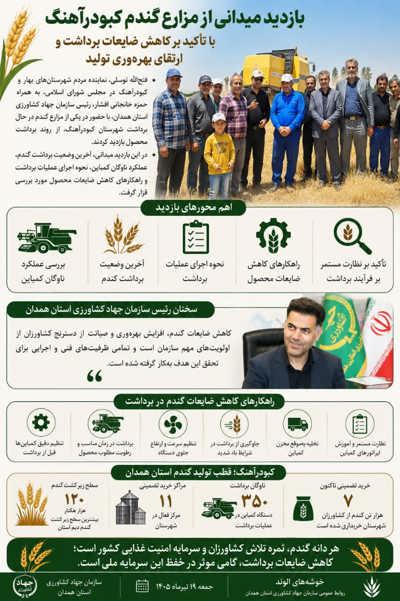 اینفوگرافی | 