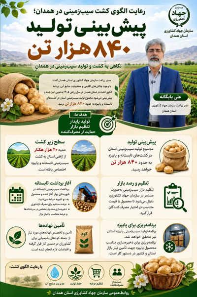 اینفوگرافی | 
