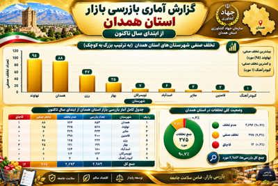اینفوگرافی | 