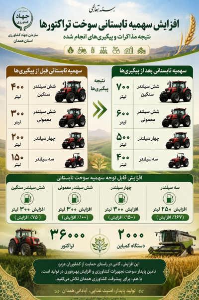 اینفوگرافی | 