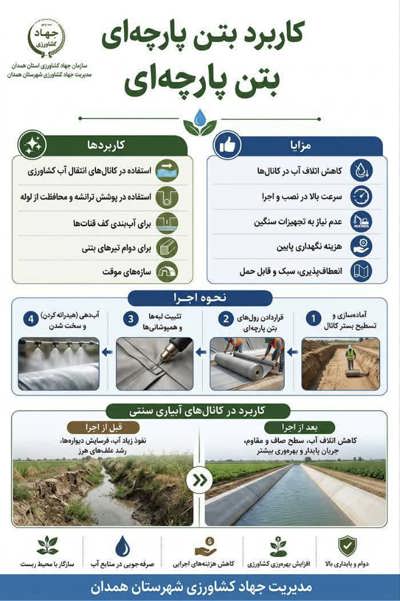 اینفوگرافی | 